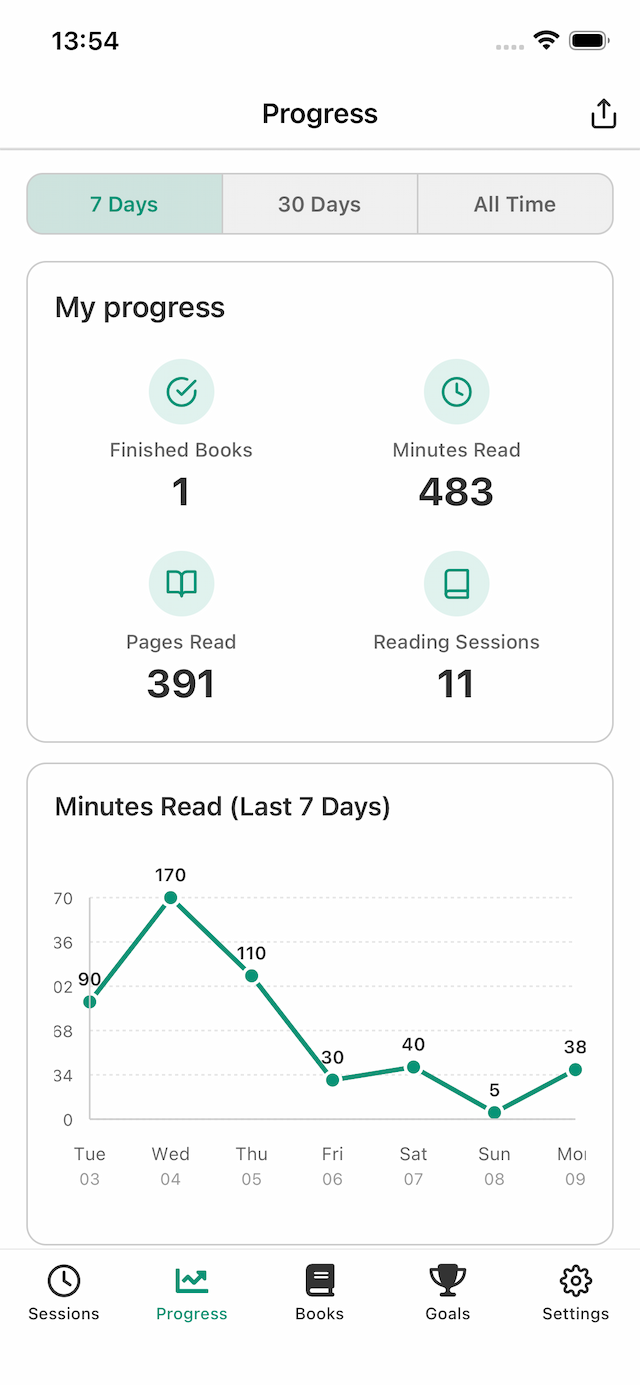 Visualize your reading stats